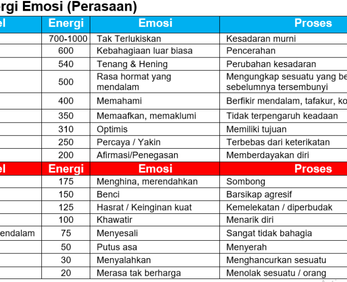 Perasaan Anda Saat Ini Menentukan Masa Depan Anda